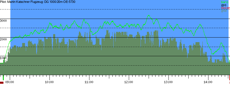 Barometer